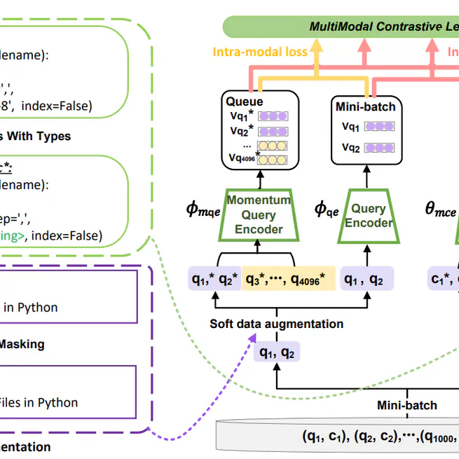 CoCoSoDa: Effective Contrastive Learning for Code Search