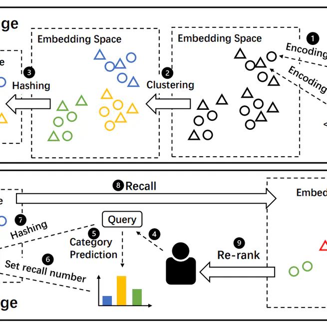 Accelerating code search with deep hashing and code classification