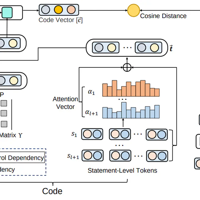 CRaDLe: Deep Code Retrieval Based on Semantic Dependency Learning