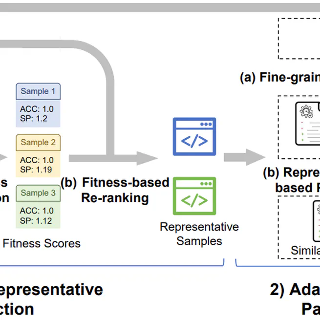 Search-Based LLMs for Code Optimization
