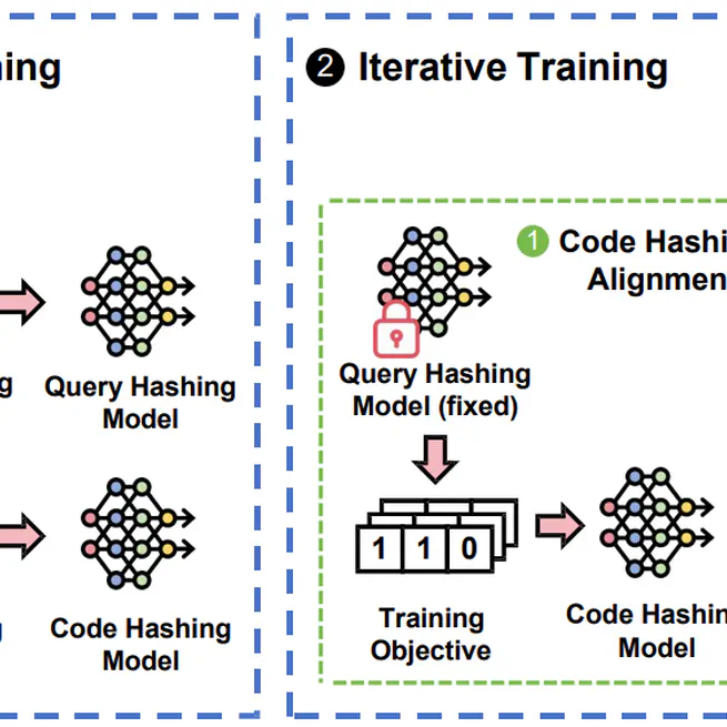 SECRET: Towards Scalable and Efficient Code Retrieval via Segmented Deep Hashing