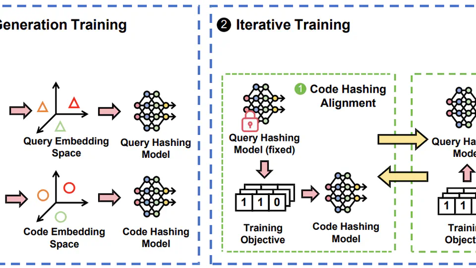 SECRET: Towards Scalable and Efficient Code Retrieval via Segmented Deep Hashing
