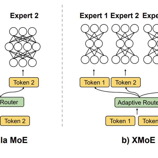 XMoE: Sparse Models with Fine-grained and Adaptive Expert Selection